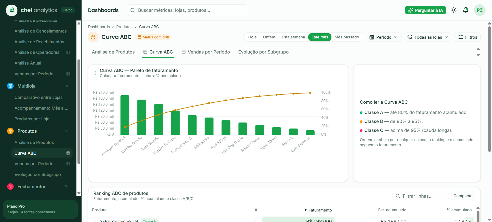 Curva ABC no Chef Analytics