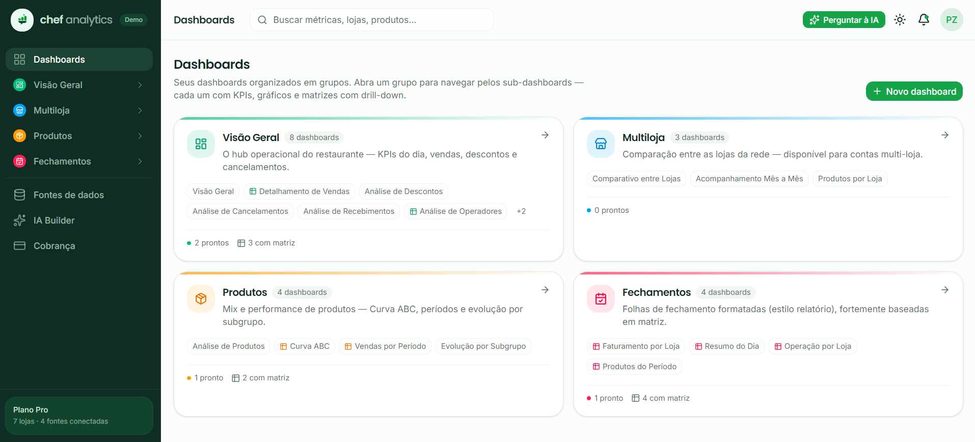 Biblioteca de dashboards do Chef Analytics organizada por grupos