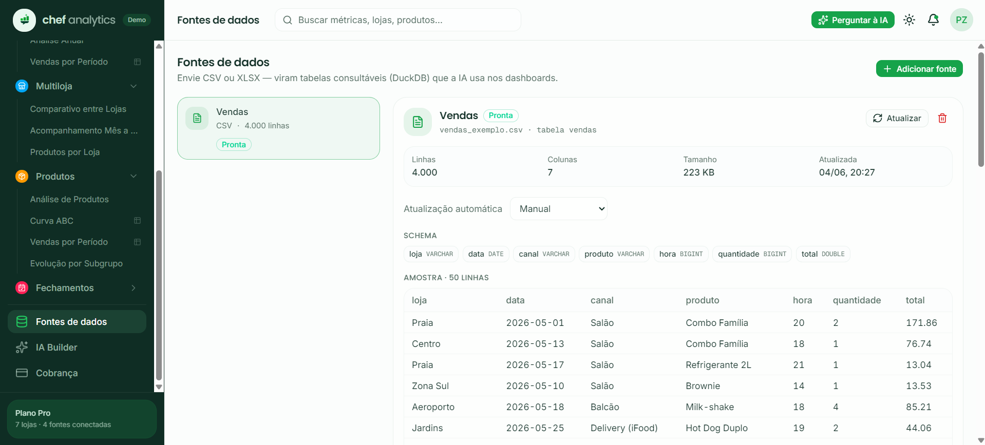 Fontes de dados no Chef Analytics
