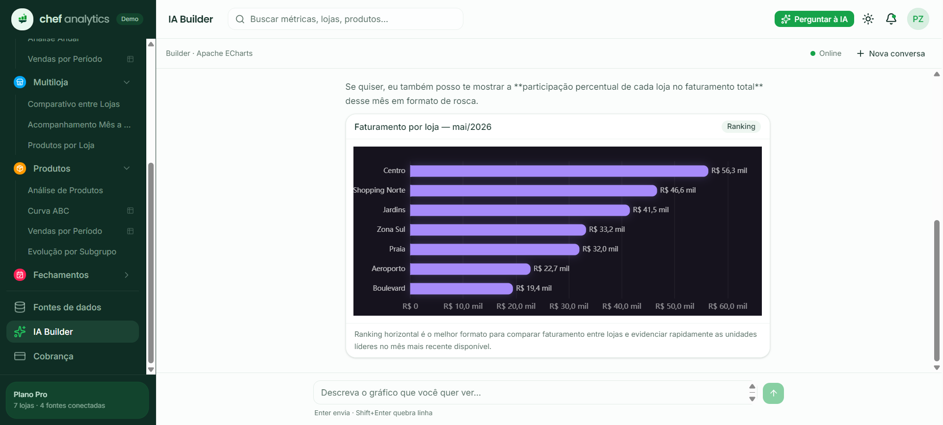 IA Builder no Chef Analytics